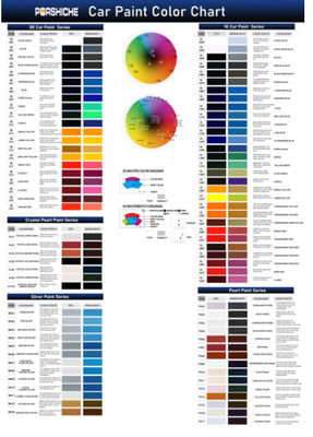 Tinta acrílica de carro resistente a intempéries de alto custo e adequada para compra por atacado