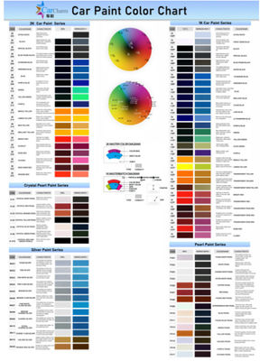 Tinta de reparação de automóveis acrílica resistente aos raios UV