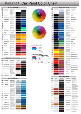 Pintura de automóvel castanha profissional TopCoat para reparação de automóveis