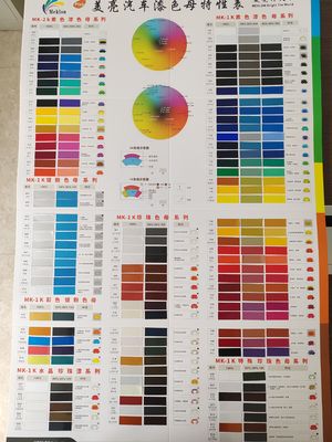 Interferência altamente responsável Cor vermelha pérola 1Lx12 Base de pintura de carro para spray