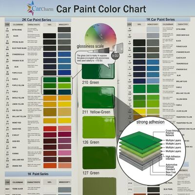 Verniz de carro verde com instalações avançadas