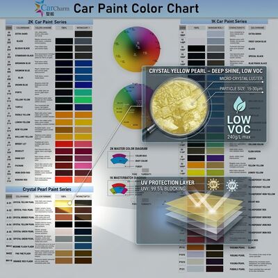 Pintura de reparação de automóveis com baixo COV Cristal de pérola amarelo Pintura de automóvel resistente aos raios UV Fornecedor